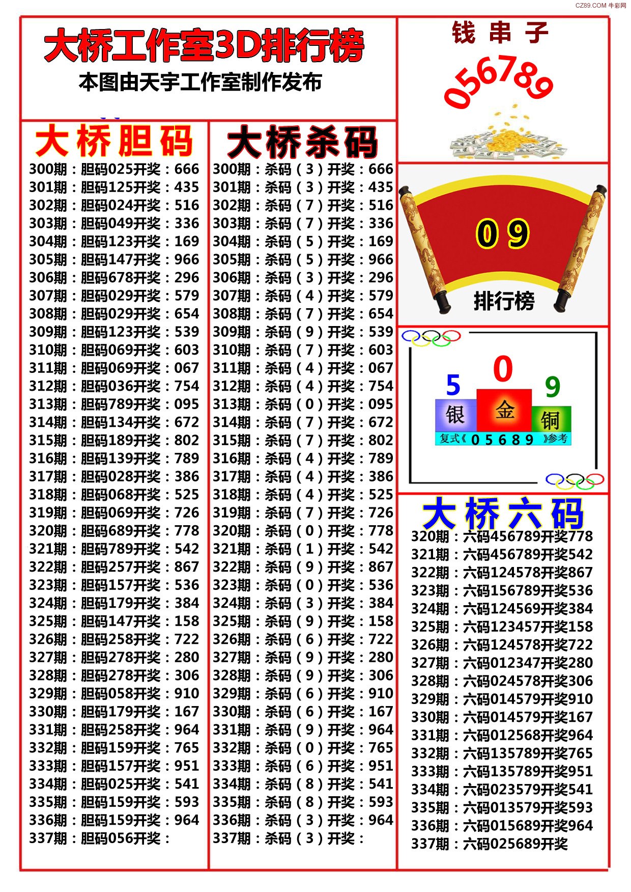 20221期排列5預(yù)測(cè)分析