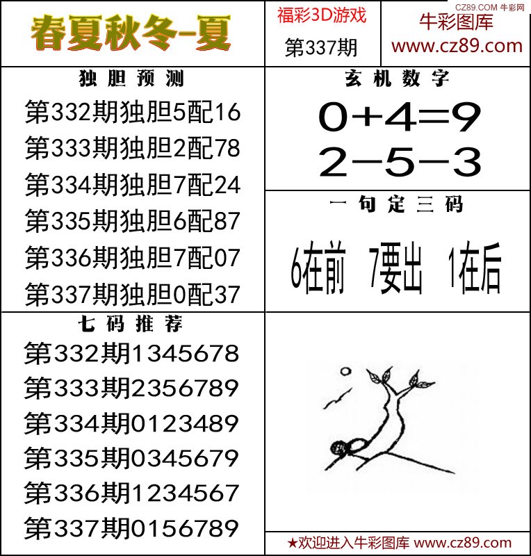 排列5彩票的魅力，開機(jī)曬圖，體驗(yàn)中獎(jiǎng)的喜悅